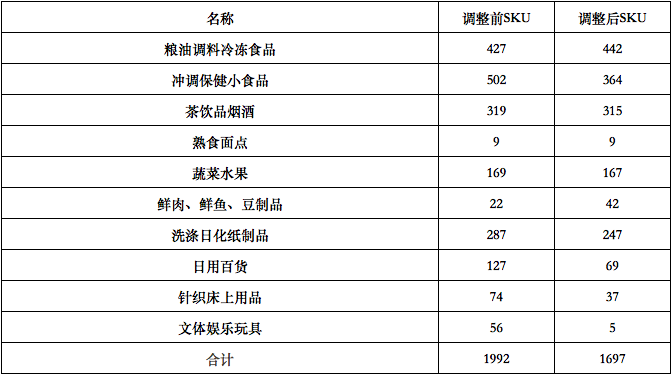 關閉10%門店反增8%銷售額、12%毛利 一家三線零售企業的紙制品轉型自救路