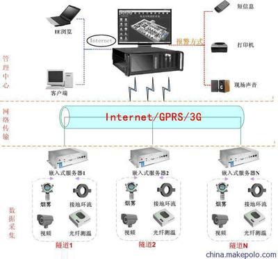 特力康TLKS-PTMS V1.0高壓電纜隧道環境在線監測系統 智能安全的行業標桿