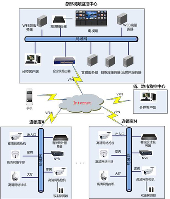 【旺皓信息】商鋪的安防需求及應用_西寧安防監控_西寧亮化LED顯示屏_西寧電動伸縮門_青海旺皓電子技術